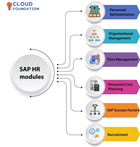 transcom hr sap|transcom hr log in.